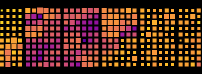 Pixel-based visualization of traffic data – part 3/3