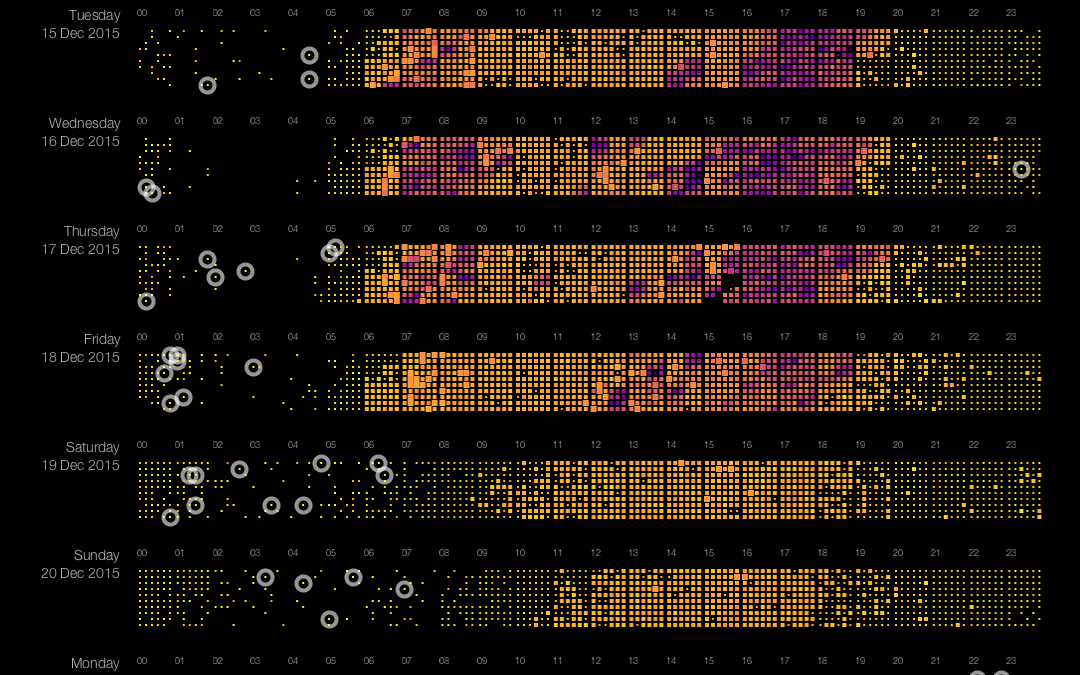 Pixel-based visualization of traffic data – part 1/3